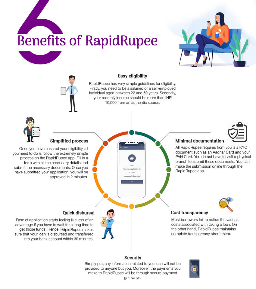 6 Benefits of RapidRupee