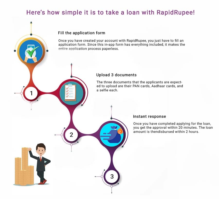 Steps for taking a loan from RapidRupee